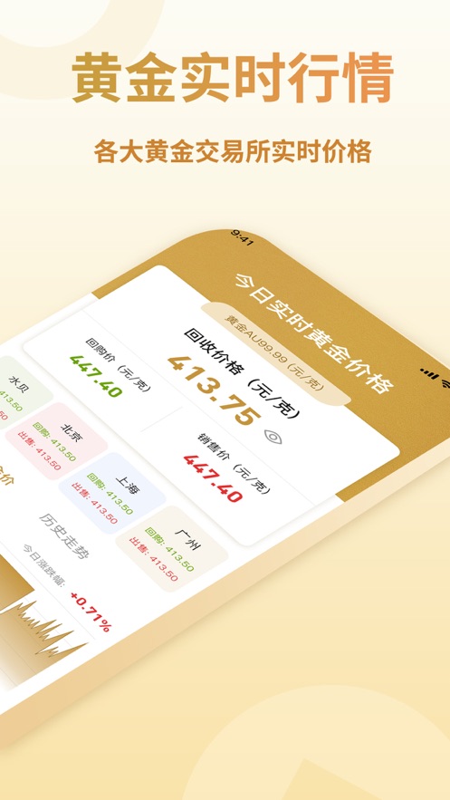 融通金贵金属行情APP，贵金属市场必备分析工具