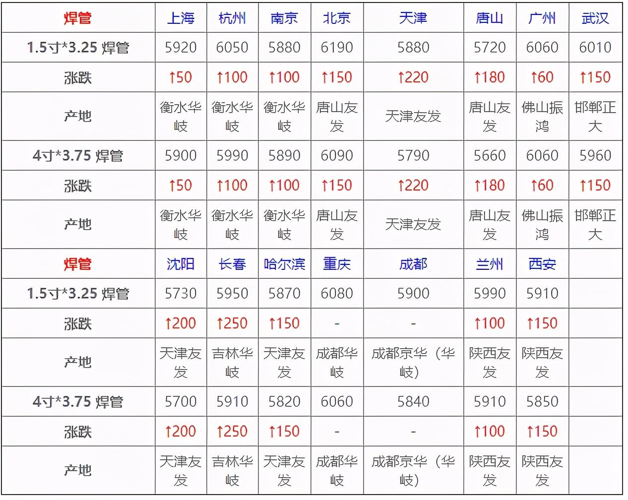 桥梁护栏 第248页