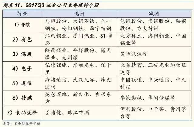 吴宝珍最新持仓名单深度解析及前景展望