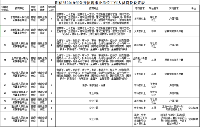 阳信最新招聘信息汇总