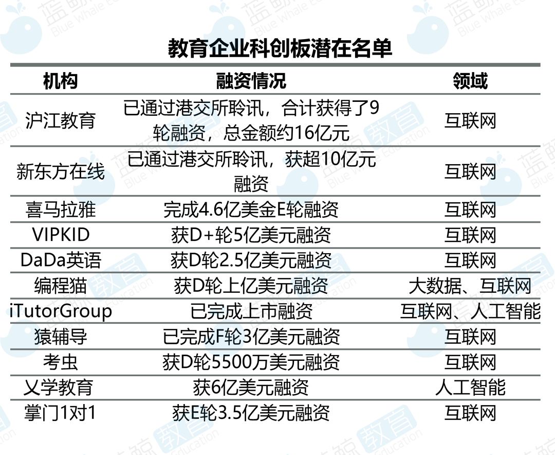 在线教育上市公司，引领教育变革的前沿力量