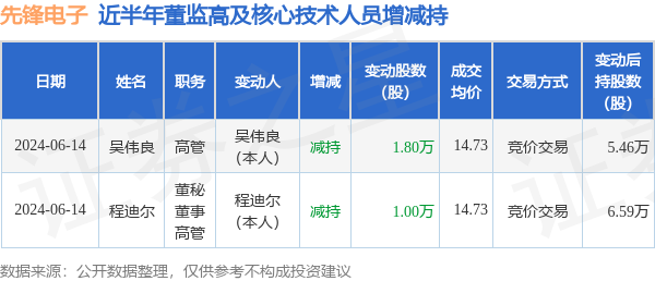 先锋电子引领科技前沿，开启智能生活新篇章的最新动态