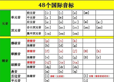 英语音标在线读，助力英语学习的革命性工具，轻松掌握发音技巧！