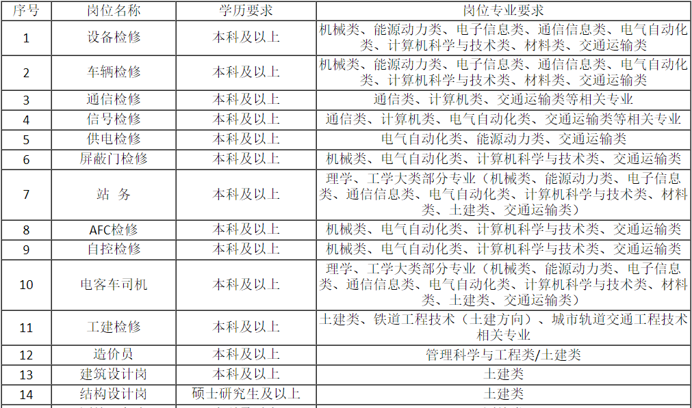 福州地铁招工信息，机遇与挑战同步来临