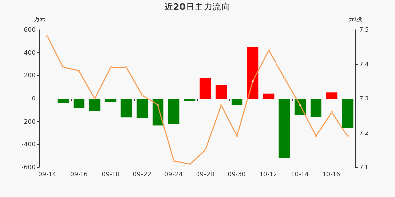 武大科技股票动态更新，科技创新引领，强劲增长势头展现