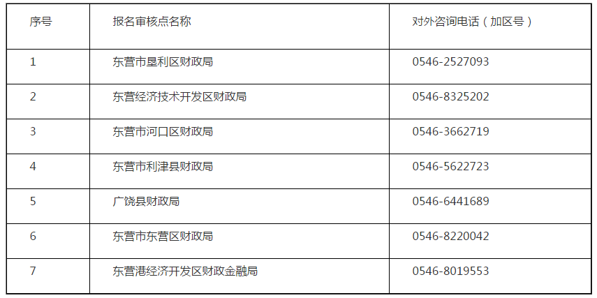 东营会计招聘信息最新概览