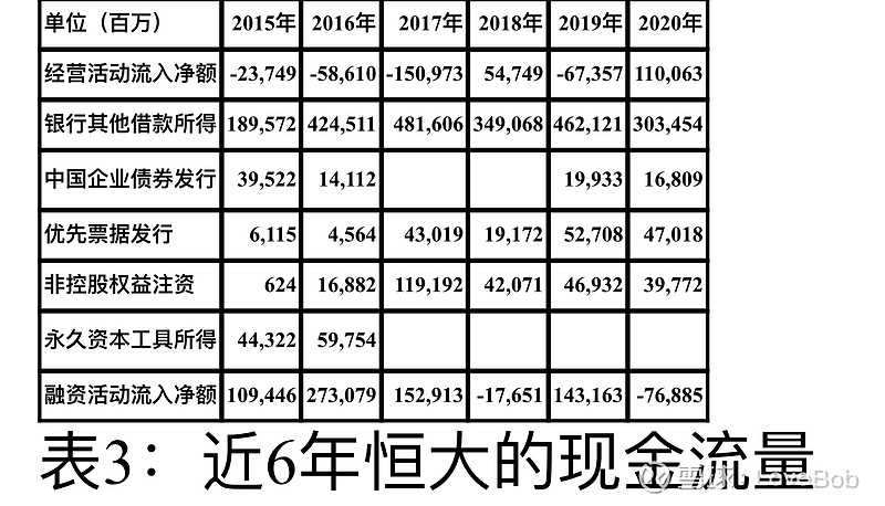 恒大最新工资等级表详解