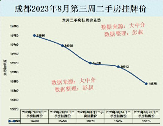 成都房价最新走势解析