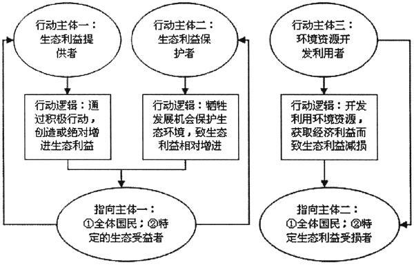 新澳天天开奖免费资料,全局性策略实施协调_WP版64.418