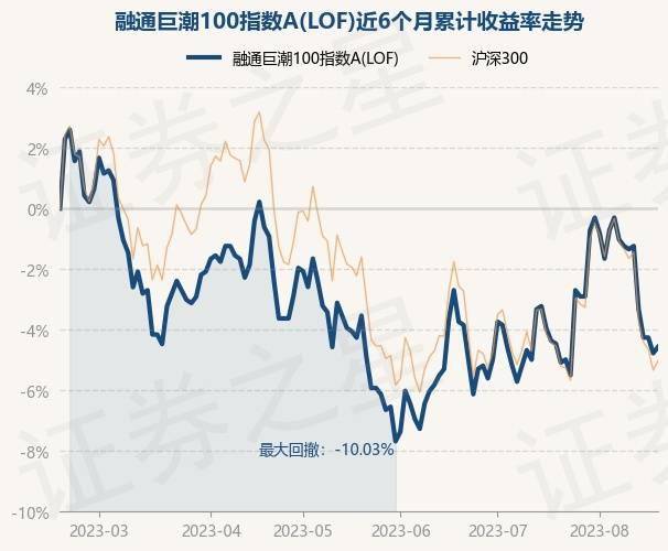 体育器材 第221页