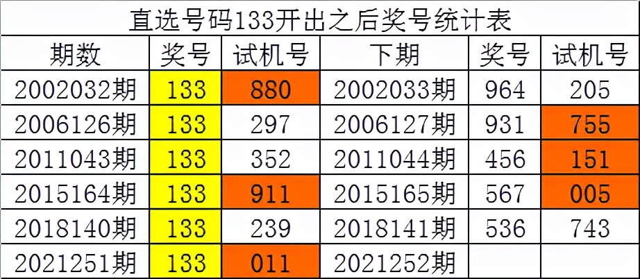 白小姐四肖四码100%准,实时解析数据_扩展版36.490