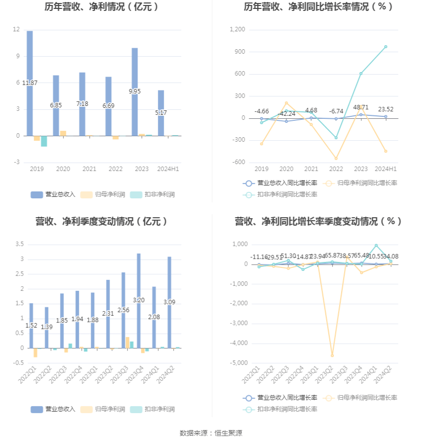 新澳2024今晚开奖结果,科学评估解析_vShop16.346