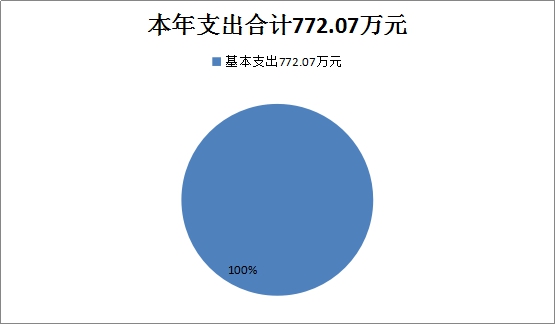 管家婆一码一肖100中奖,实地分析验证数据_YE版38.772