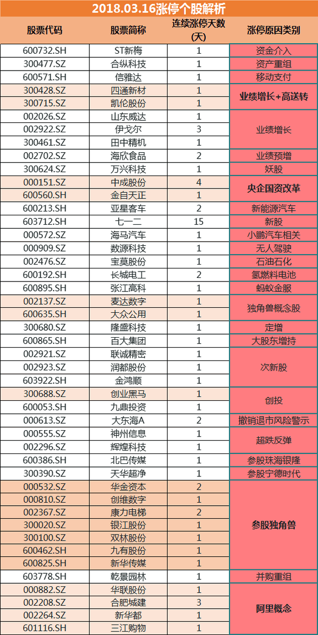 防盗门 第205页