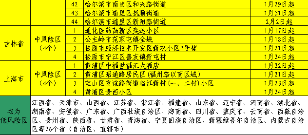 2024新澳门天天开好彩大全孔的五伏,高度协调策略执行_SE版25.928