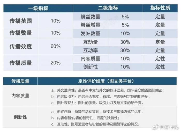 澳门六开奖结果2024开奖记录今晚直播,全面实施分析数据_社交版57.813