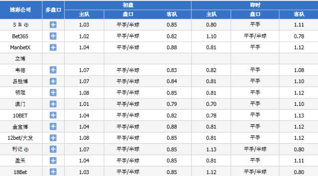 香椿丛林 第3页