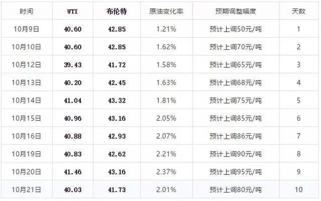 新澳2024今晚开奖结果,综合评估解析说明_PT11.582