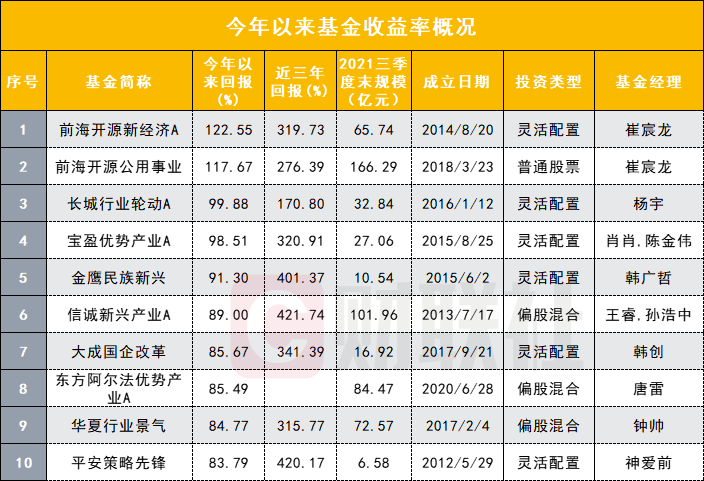 2024年12月1日 第13页