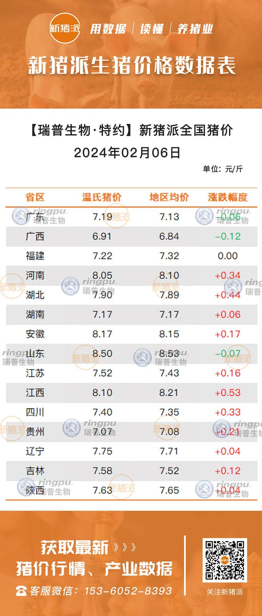 河南西华生猪价格最新动态分析