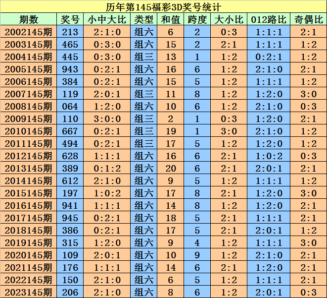 2024年12月2日 第75页