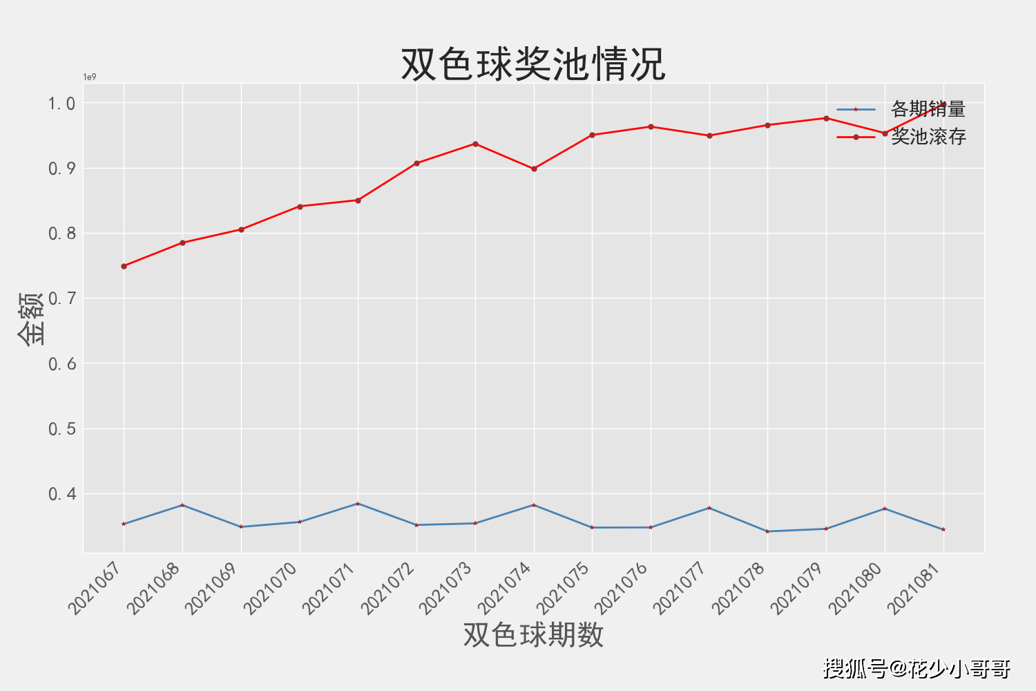 新澳门天天开奖澳门开奖直播,全面数据分析实施_Tizen80.778