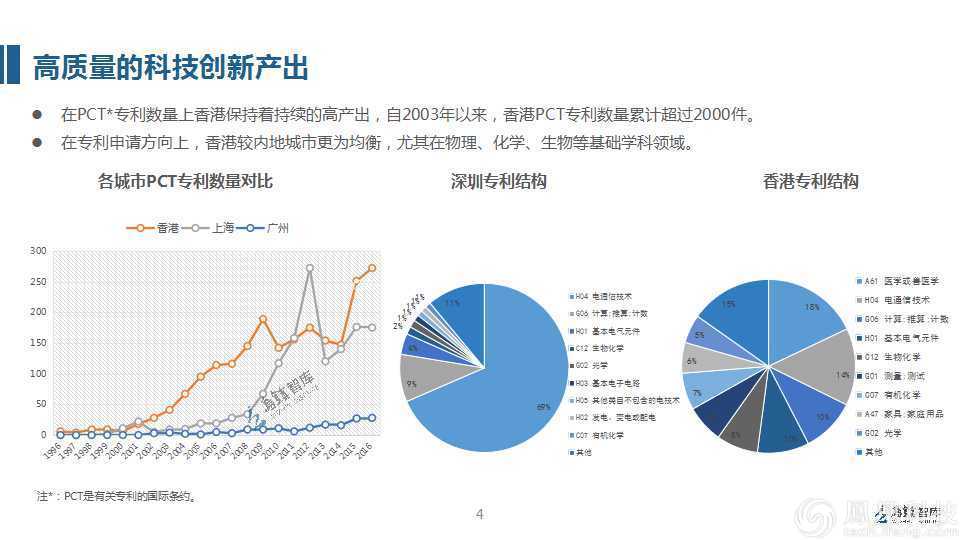 香港免费大全资料大全,新兴技术推进策略_AR13.115