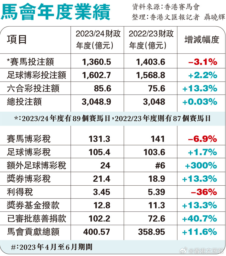 马会香港7777788888,专业数据解释定义_轻量版50.339