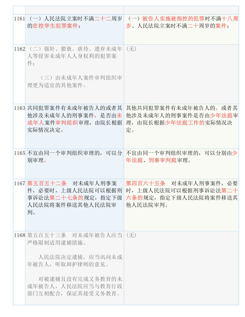 2024新澳历史开奖,经验解答解释落实_静态版6.22