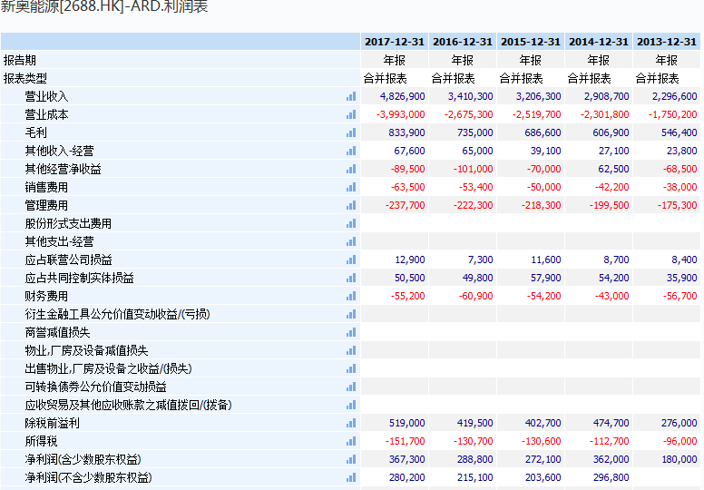 2024新奥今晚开什么资料,精确数据解析说明_WP版31.351