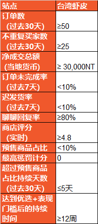 新2024年澳门天天开好彩,深度评估解析说明_mShop17.750