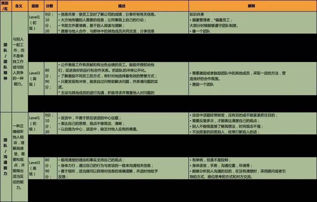 新澳精准资料免费大全,实地数据评估策略_Hybrid59.72