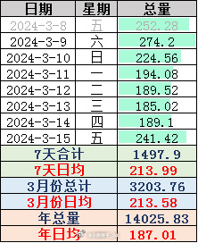 2024澳门特马今晚开奖56期的,数据整合执行方案_顶级版91.315