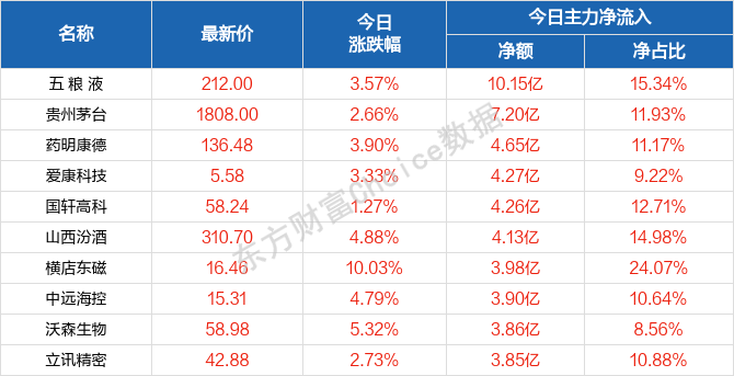 2004新澳门天天开好彩,仿真实现方案_挑战版44.341