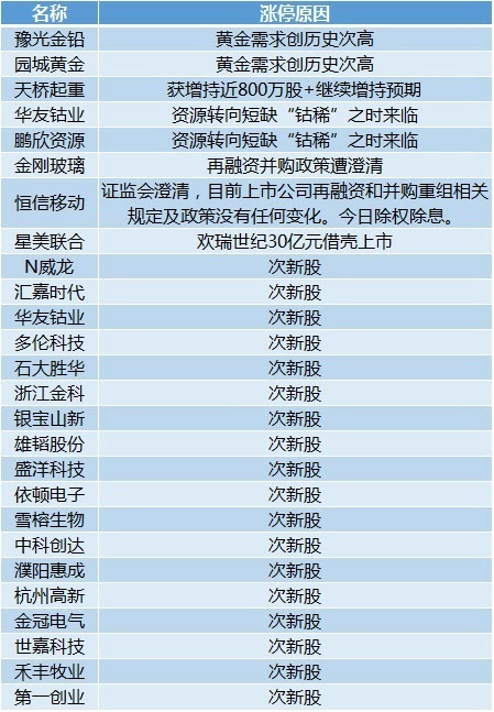 新澳2024今晚开奖资料,专业分析解释定义_专家版76.78