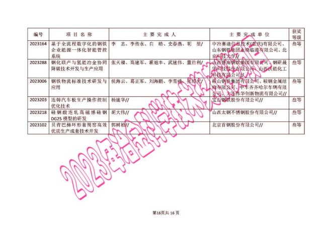 澳门一码一码100准确a07版,仿真技术方案实现_户外版64.732