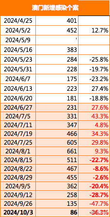 2024新澳门原料免费大全,灵活操作方案设计_尊贵版78.841