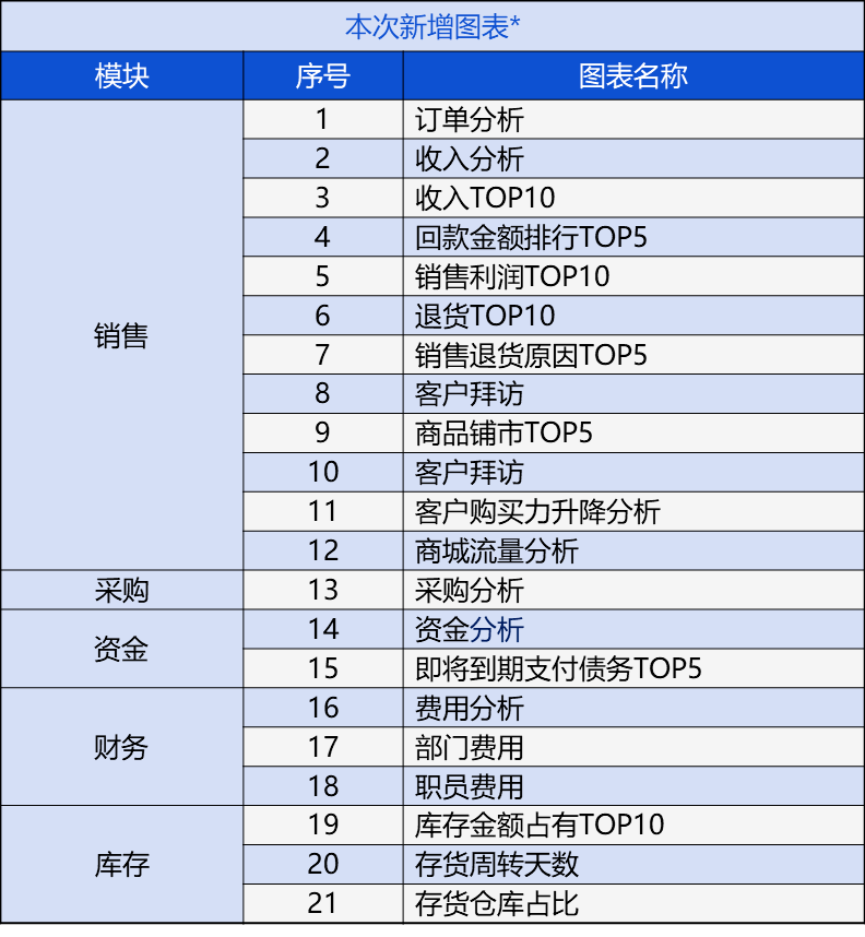 澳门管家婆免费资料查询,科学评估解析说明_Advanced91.782