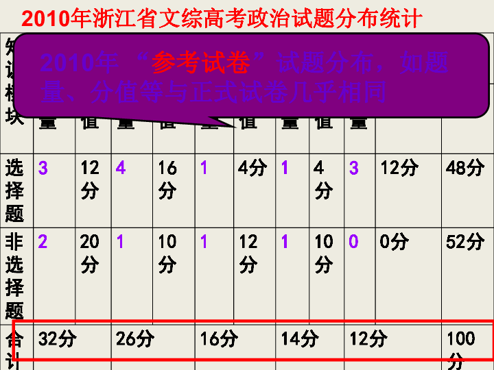 新门内部资料精准大全,动态说明解析_NE版95.57