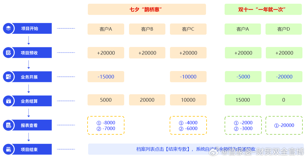 管家婆一码中奖,实效性解读策略_KP84.505