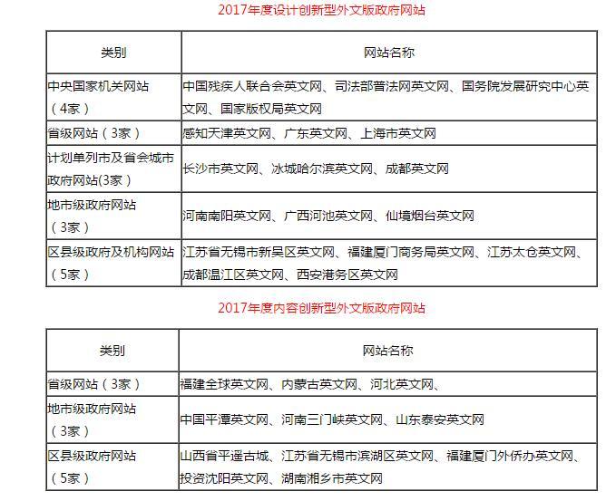 新澳天天开奖资料大全最新版,定性评估说明_X版59.98