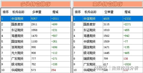 2024年新澳开奖结果记录查询表,数据实施导向策略_基础版84.512