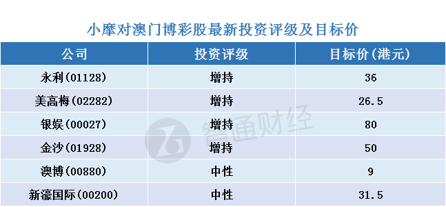 2024澳门天天六开奖怎么玩,经济性执行方案剖析_NE版19.900