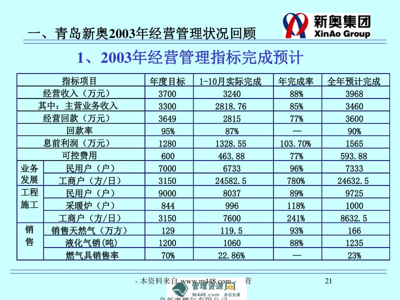 新奥最精准免费大全,决策资料解释落实_2D97.107