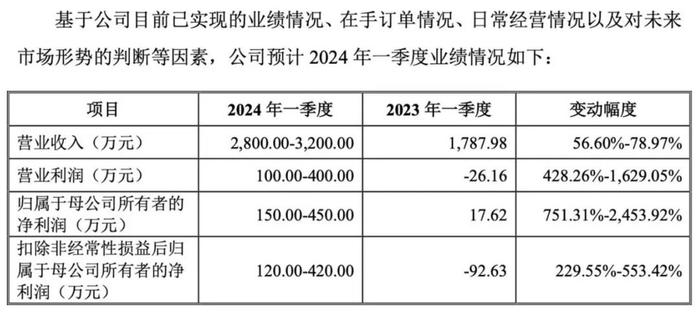 2024澳门今晚开奖结果,实地分析验证数据_MR92.450