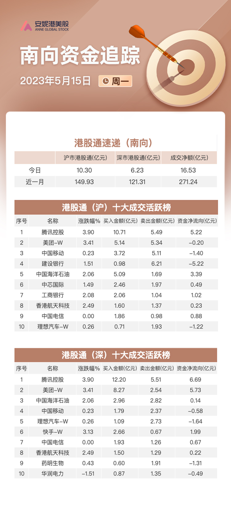 新奥天天免费资料单双,收益成语分析落实_理财版66.980