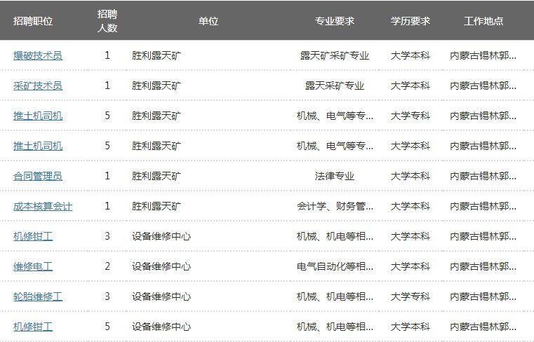 通辽信息最新招聘动态，职场人的全新选择