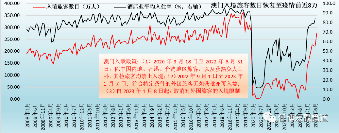 7777788888新澳门开奖2023年,仿真技术方案实现_3DM88.543