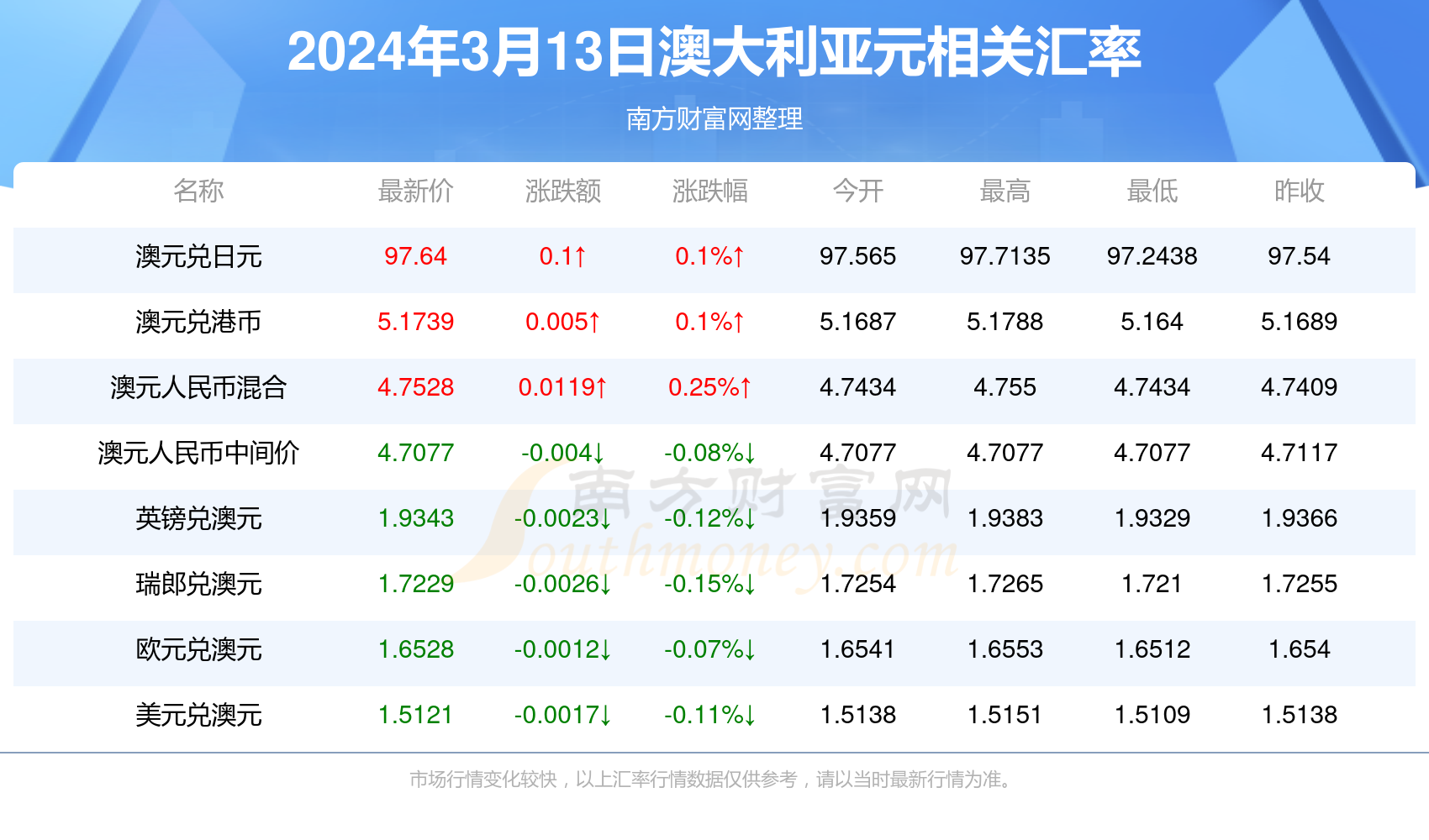 新澳今天最新免费资料,统计解答解释定义_Gold62.718