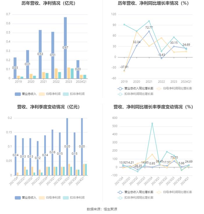 2024澳门今晚开奖结果,最新答案解释落实_HarmonyOS65.399